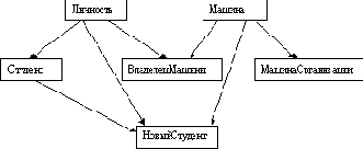 Проект